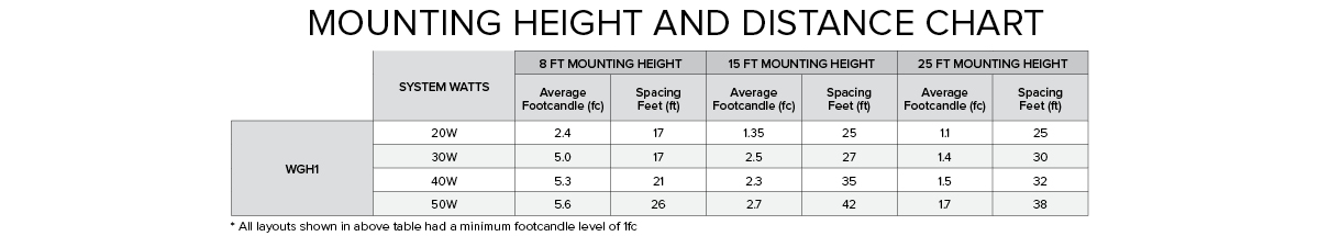 WGH1 Chart
